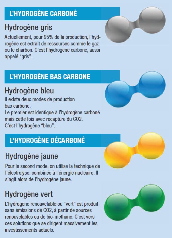 Blog - infographie type hydrogène